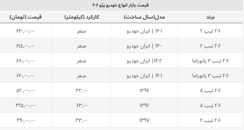 پژو ۲۰۶ چند؟ +جدول