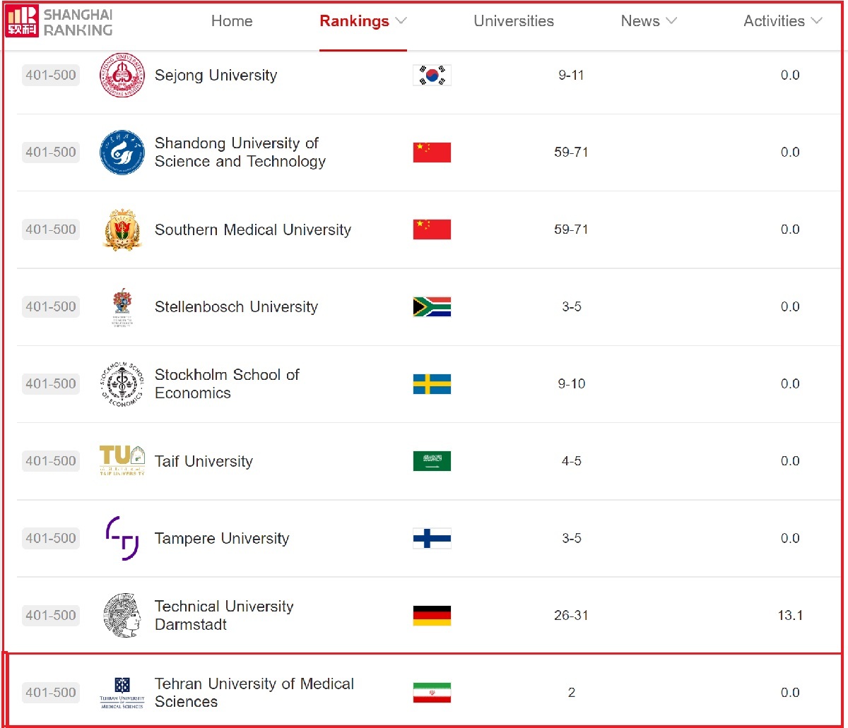 سقوط رتبه دانشگاه‌های ایران در جهان