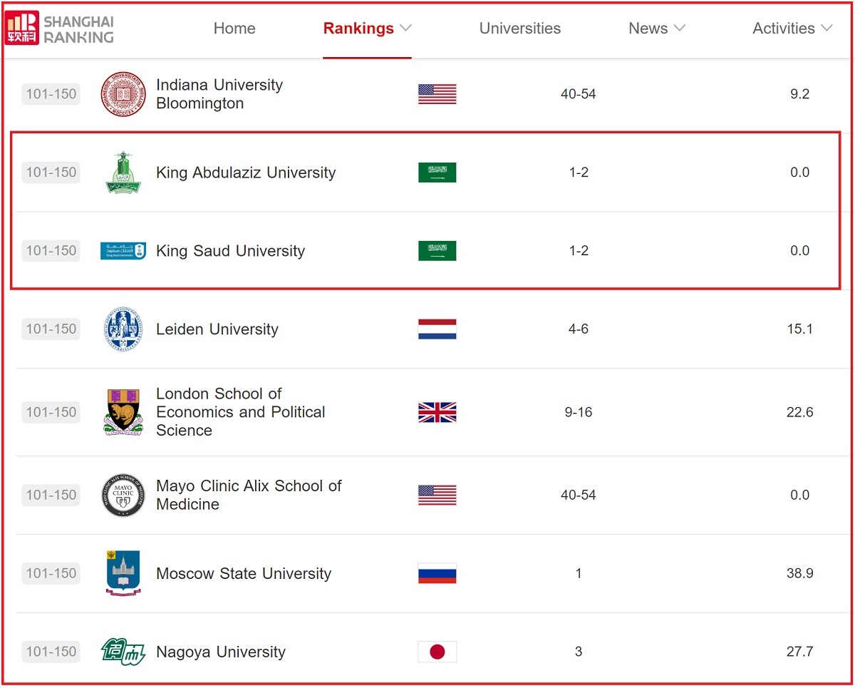 سقوط رتبه دانشگاه‌های ایران در جهان