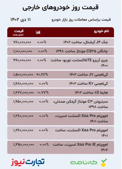 بازار خودرو؛ قیمت سمند، کوییک و هایما چند؟ +جدول