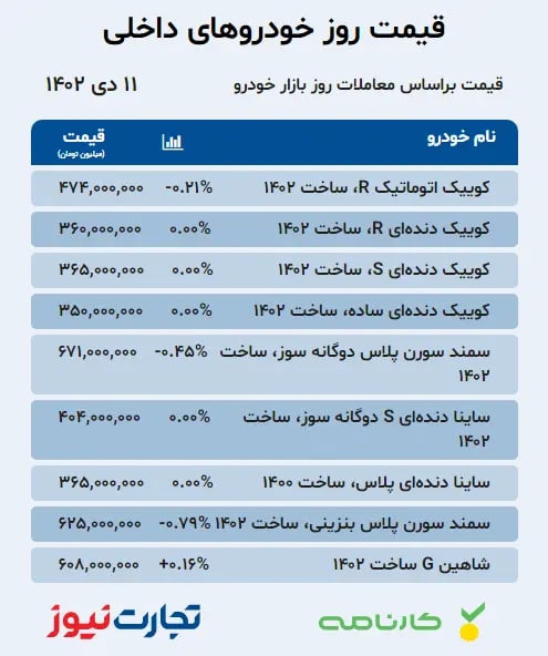 بازار خودرو؛ قیمت سمند، کوییک و هایما چند؟ +جدول