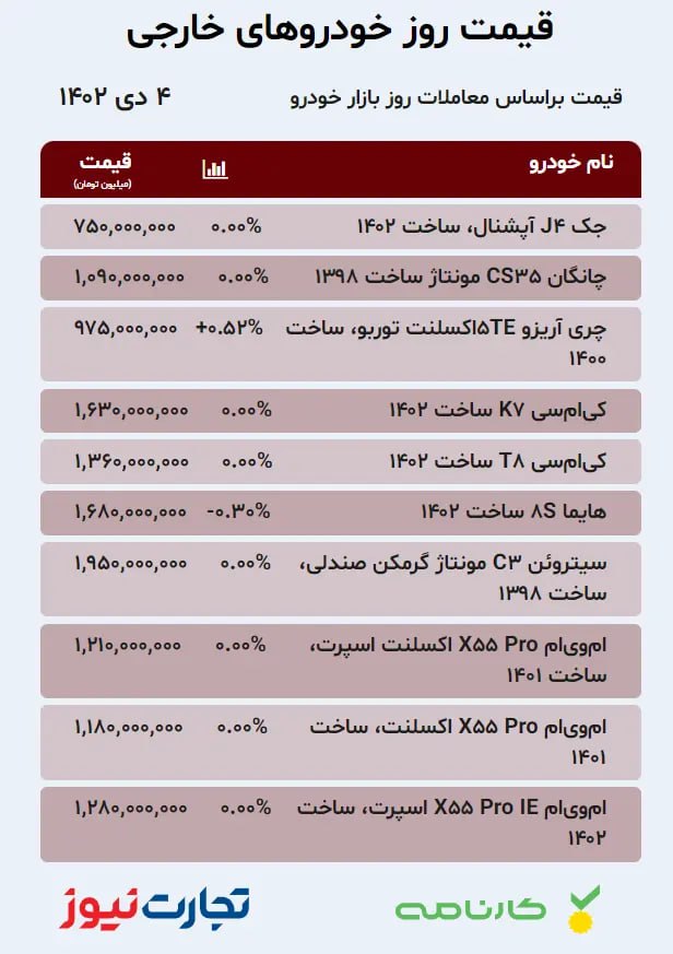 بازار خودرو؛