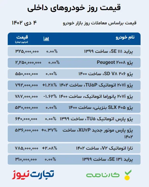 بازار خودرو؛