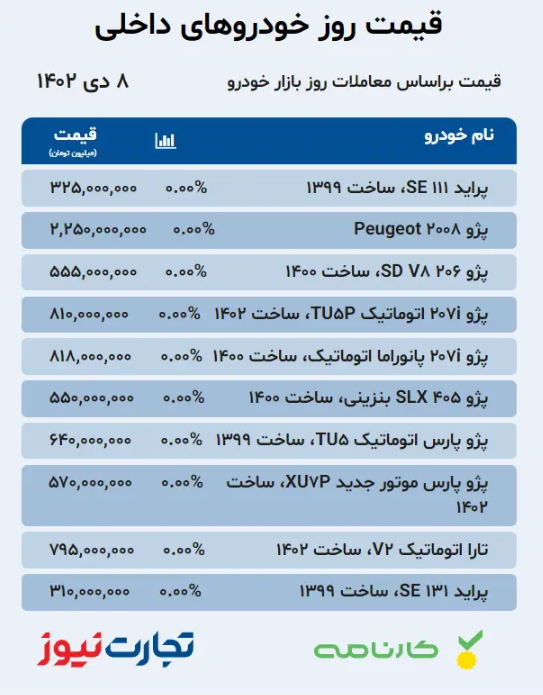 بازار خودرو؛