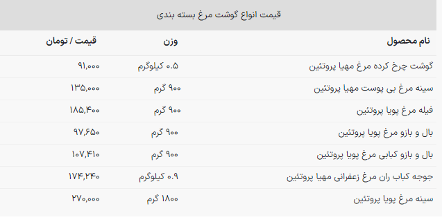 قیمت مرغ چند؟ +جدول