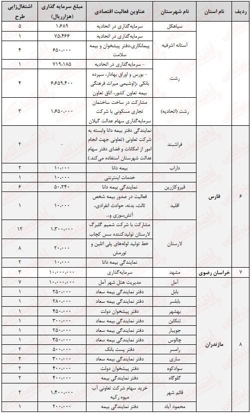 نقاط تاریک کارنامه بورس