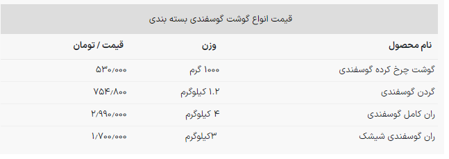 آخرین قیمت گوشت قرمز +جدول