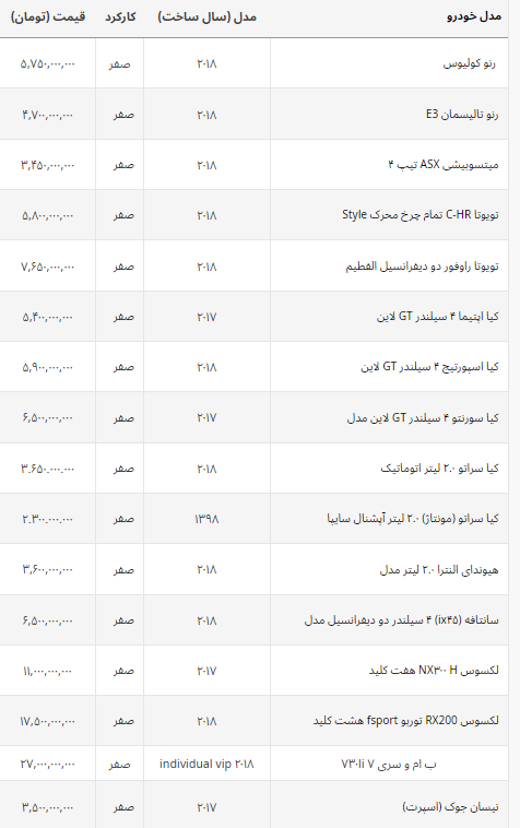 خودروی ۲۷ میلیاردی در بازار ایران!