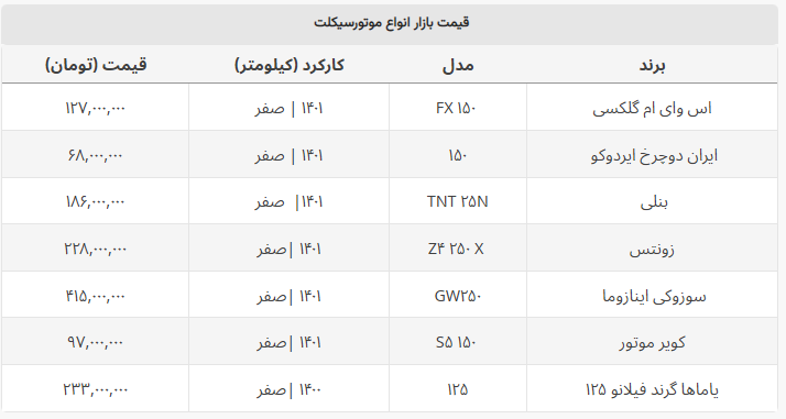 قیمت انواع موتور ایرانی و خارجی +جدول قیمت انواع موتور ایرانی و خارجی +جدول