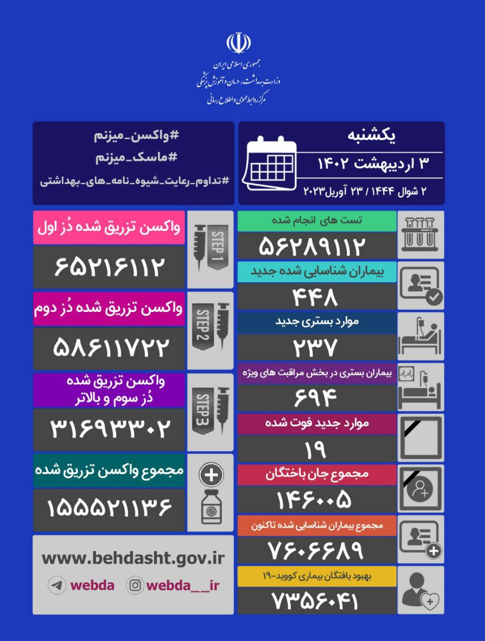 کرونا در ایران؛ فوت ۱۹ بیمار در یک روز