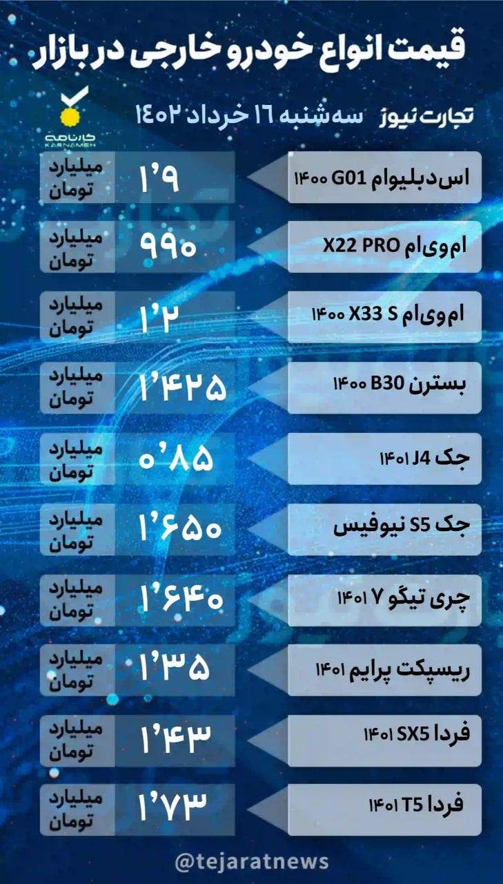 از بازار خودرو چه خبر؟