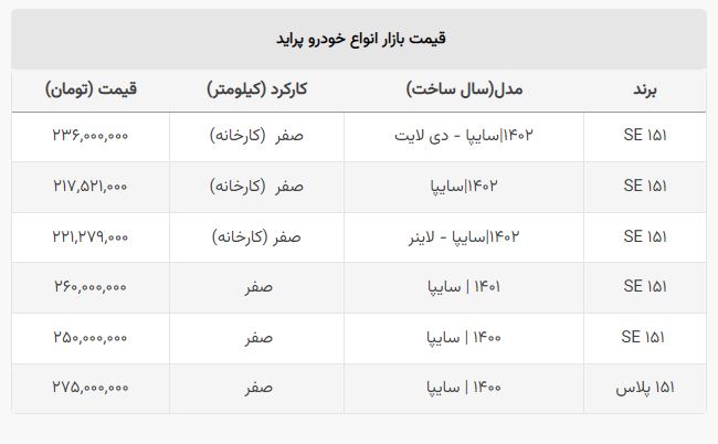 پراید گرانتر شد! +جدول