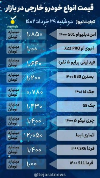 بازار خودرو؛ قیمت