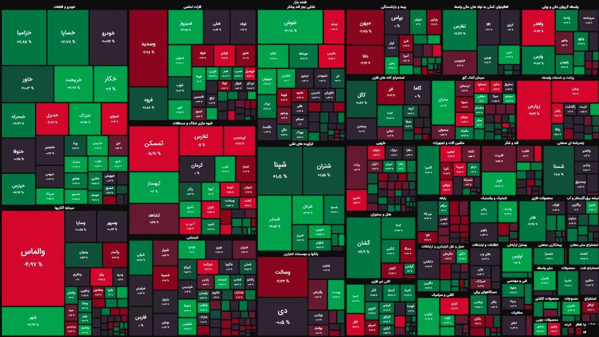 از «بورس» چه خبر؟ از «بورس» چه خبر؟