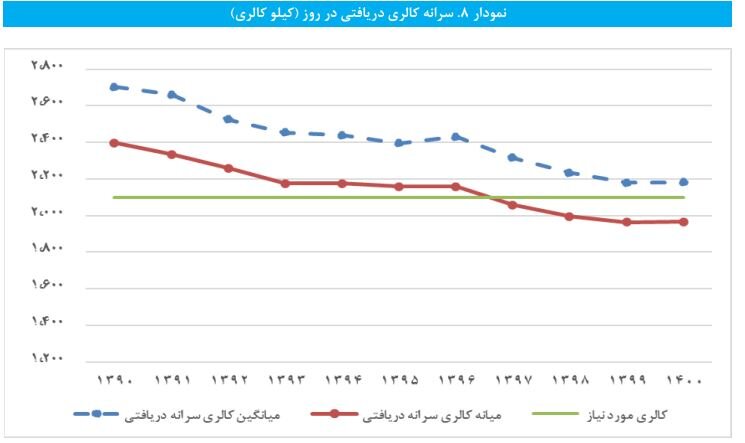 وضعیت قرمز سفره ایرانی