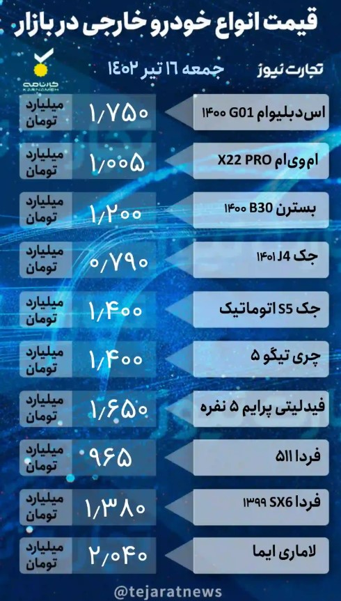 بازار خودرو؛ آخرین قیمت‌ها +جدول