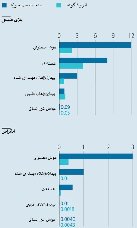 آخرالزمان «هوش مصنوعی» در راه است؟