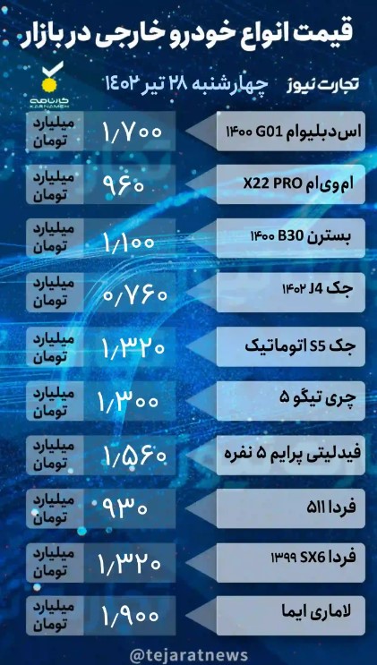 بازار خودرو؛ قیمت پژو ۲۰۶ سقوط کرد