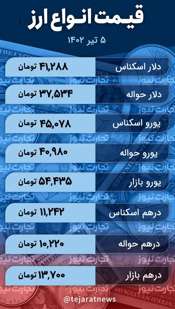 تاثیر جنگ داخلی روسیه بر قیمت دلار