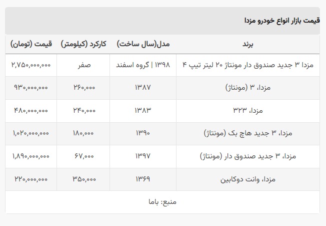 عجیب‌ترین قیمت‌ها در بازار خودرو +جدول