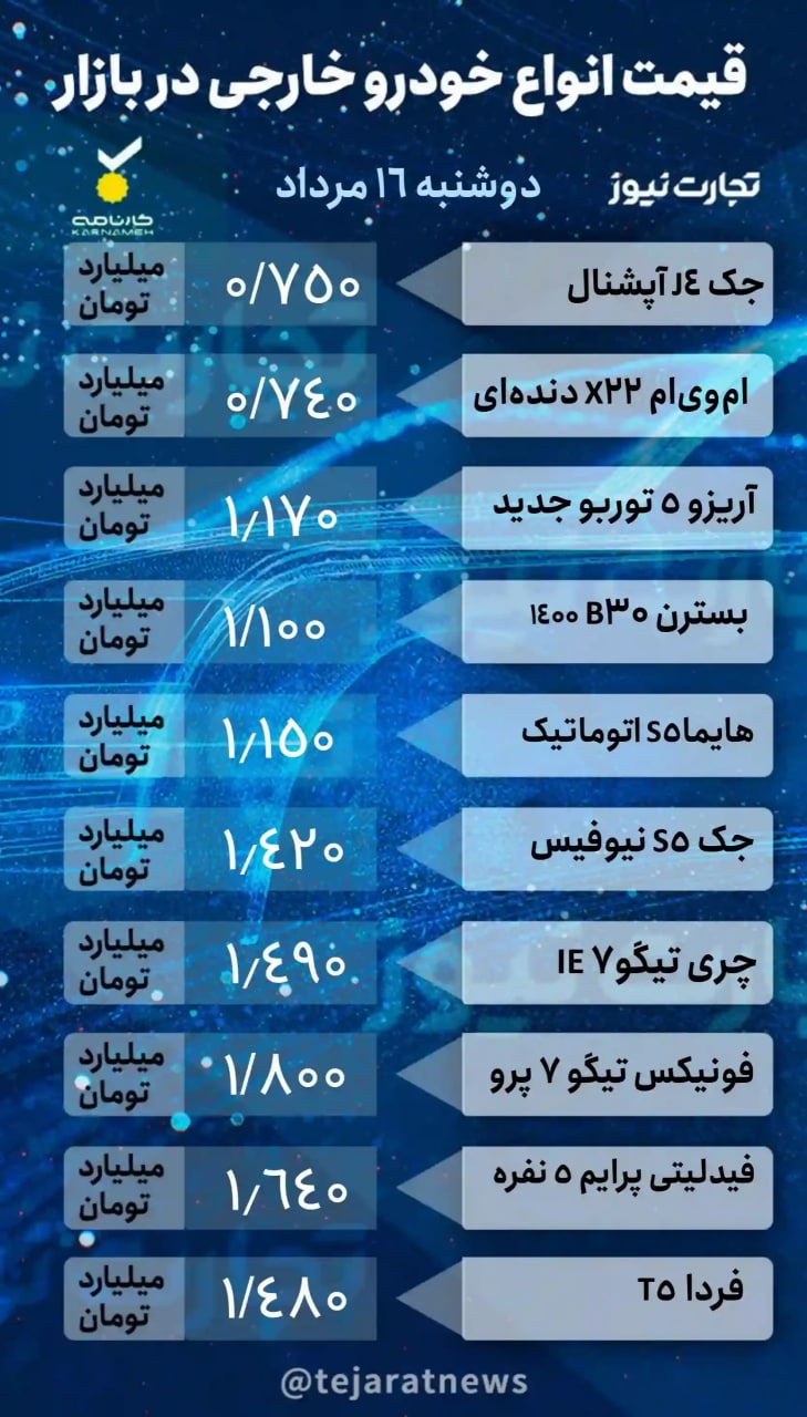 بازار خودرو؛ پراید چند؟ +جدول