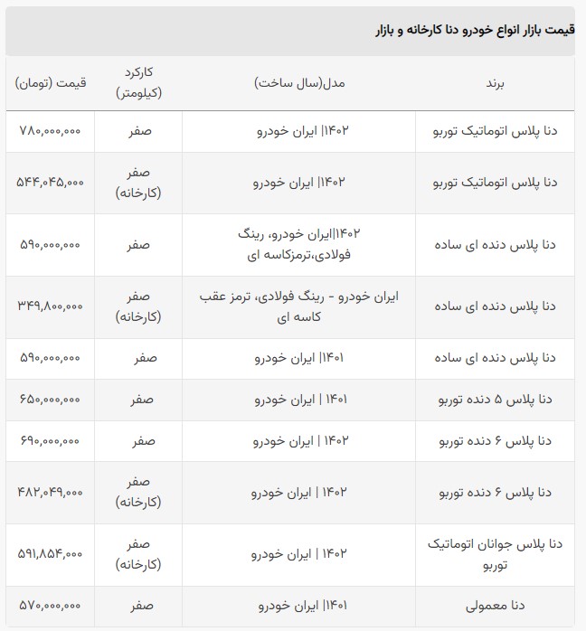 قیمت کارخانه‌ای «دنا» چند؟ +جدول