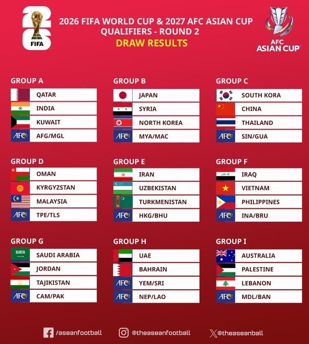 رقبای تیم‌ملی در مقدماتی جام جهانی مشخص شدند