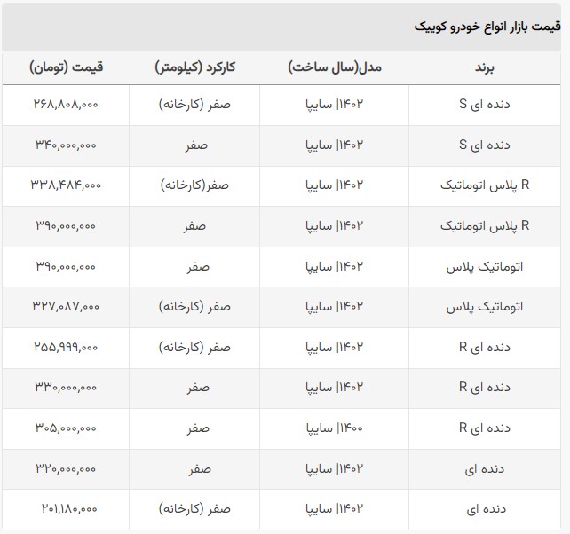 قیمت کوییک چند؟ +جدول