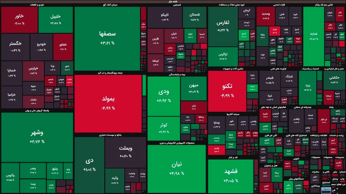 بورس؛ شروع متعادل در ابتدای شهریور