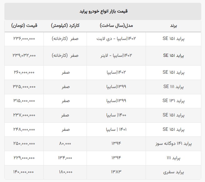 کاهش قیمت پراید +جدول