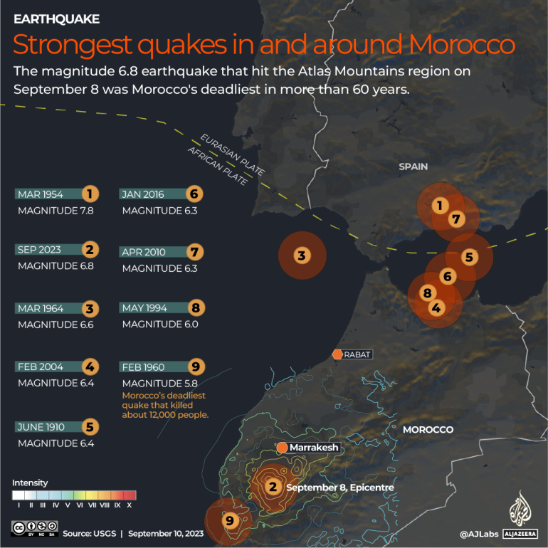 زلزله مراکش؛ جمع‌آوری ۶۰۰۰ کیسه خون در یک روز