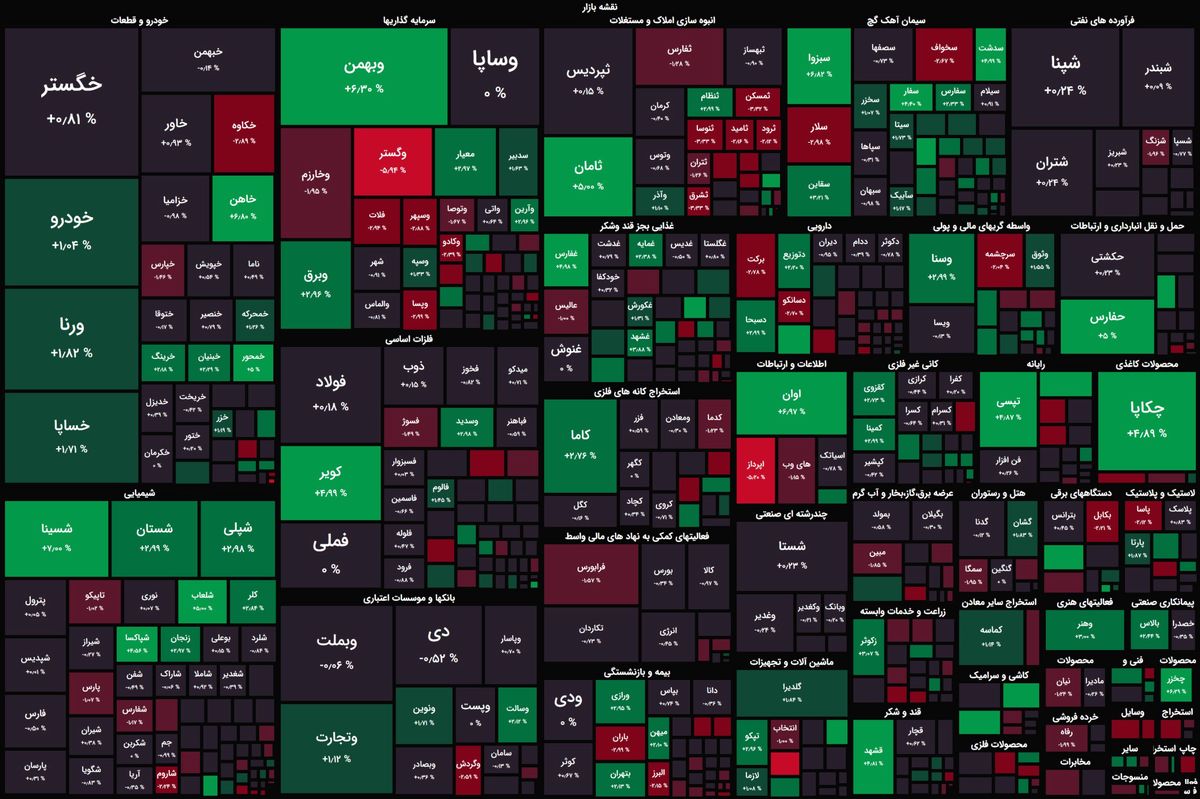 رشد آرام «بورس»
