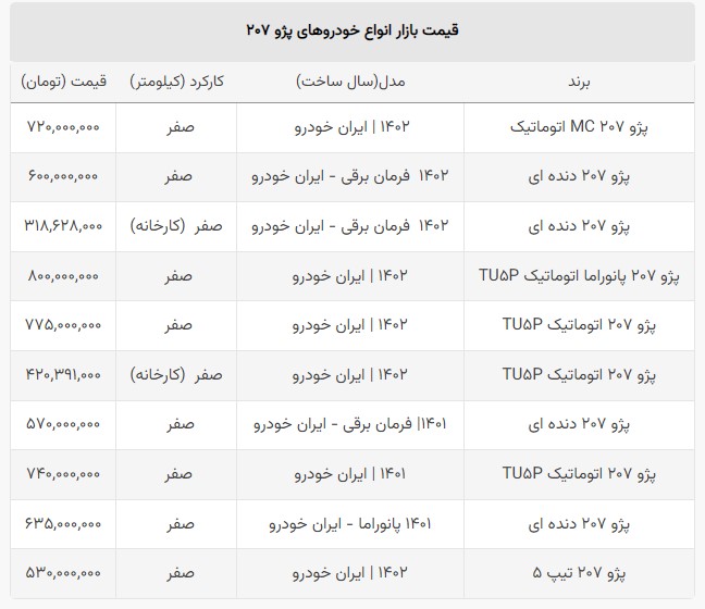 پژو ۲۰۷ گران شد +جدول