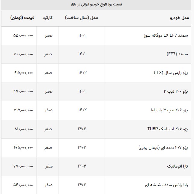 تب گرانی خودرو‌های ایرانی +جدول