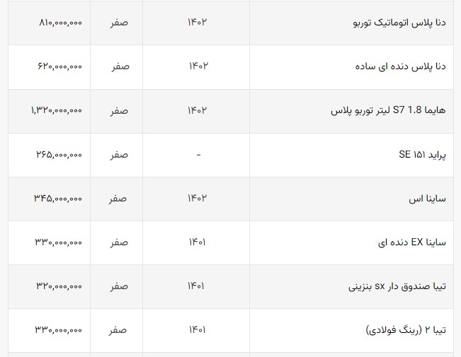 تب گرانی خودرو‌های ایرانی +جدول