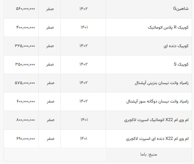 تب گرانی خودرو‌های ایرانی +جدول