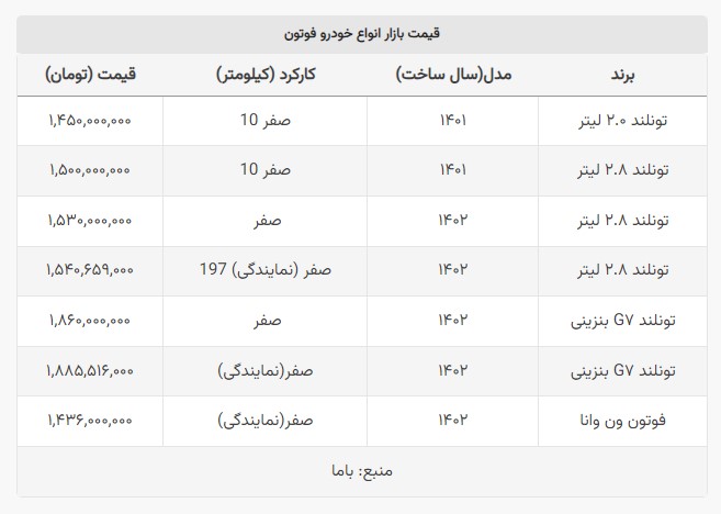 قیمت جدید فوتون؛ کارخانه، گران‌تر از بازار +جدول