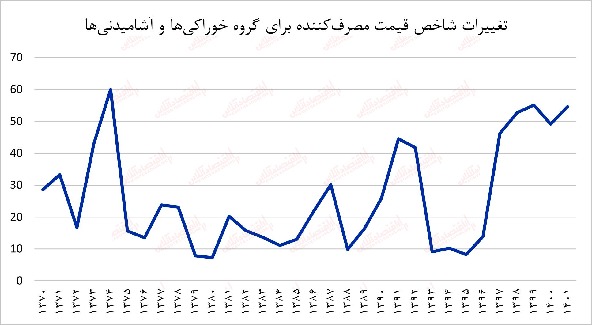 مقصر رشد تورم کیست؟