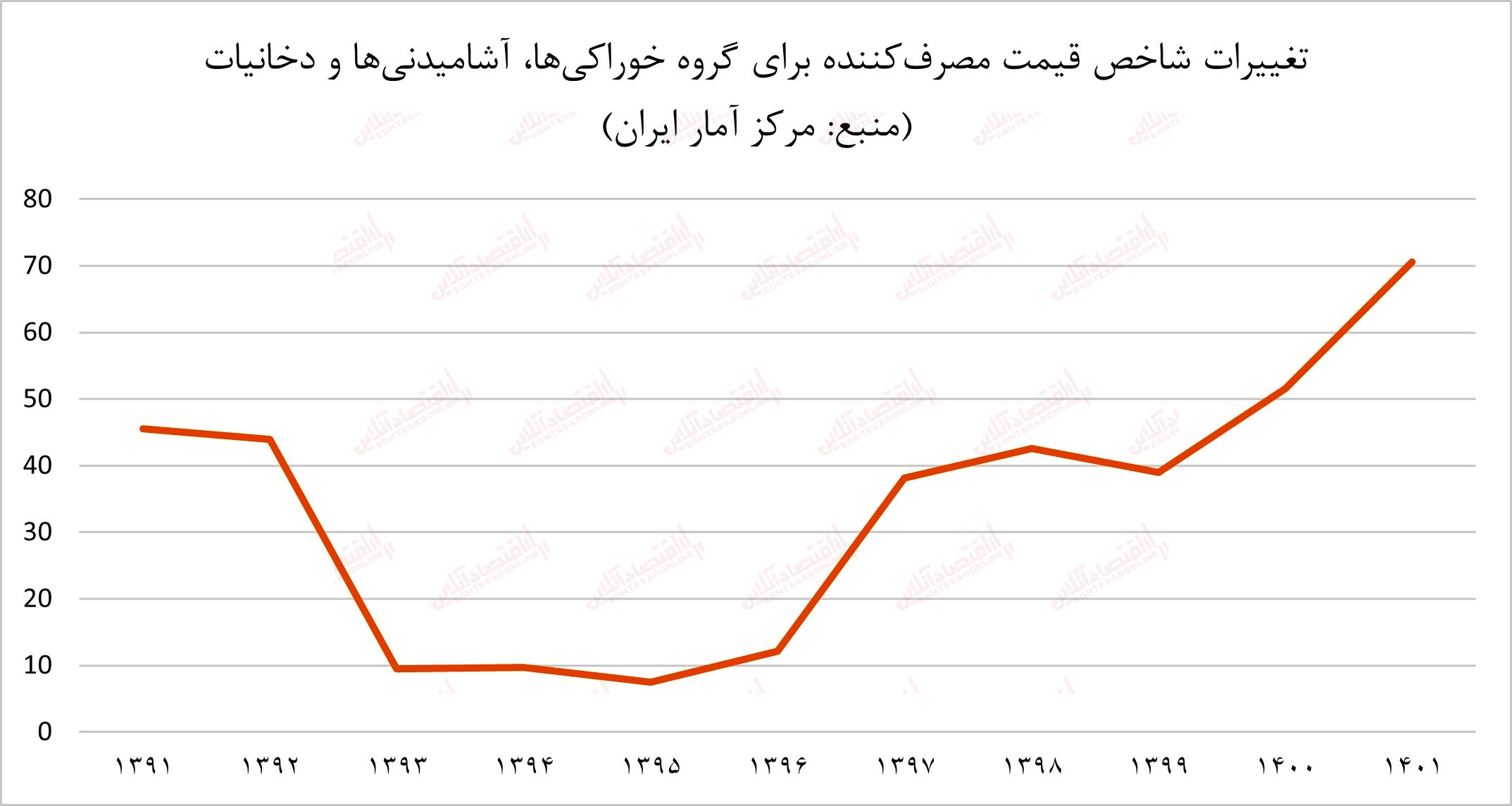 مقصر رشد تورم کیست؟