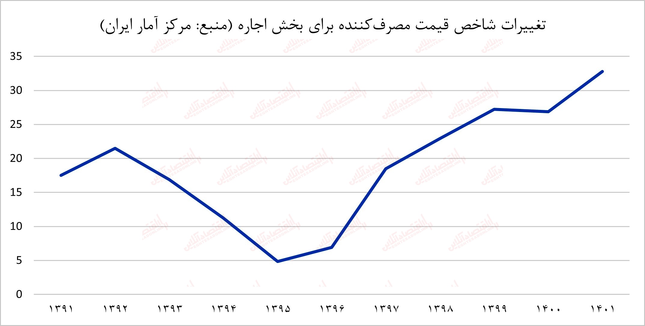 مقصر رشد تورم کیست؟