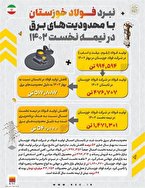 سربلندی فولاد خوزستان در مصاف با بی برقی تابستانه