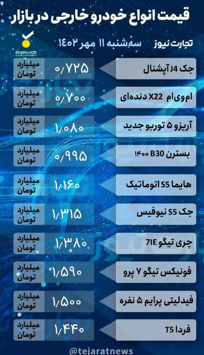 بازار خودرو؛ قیمت دنا، شاهین و مونتاژی‌ها +جدول