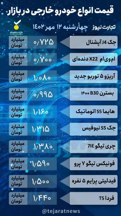 ثبات در بازار خودرو +قیمت‌ها