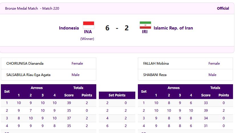 بازی‌های هانگژو؛ اندونزی برنزِ ایران را گرفت!