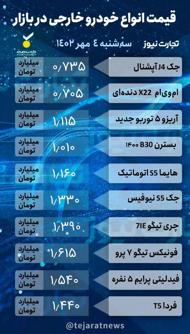 بازار خودرو؛ کراس‌اوور چینی ۵۰ میلیون تومان ارزان شد +جدول