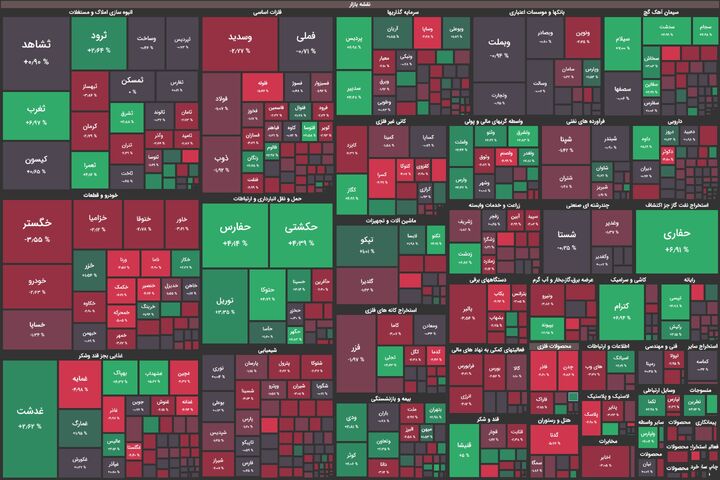 وضعیت بورس؛ نوسان ادامه دارد