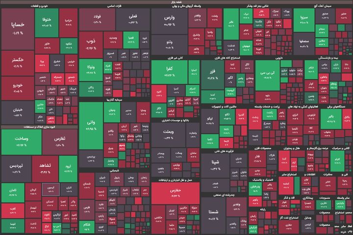 بورس همچنان قرمز است؛ ریزش ۸ هزار واحدی