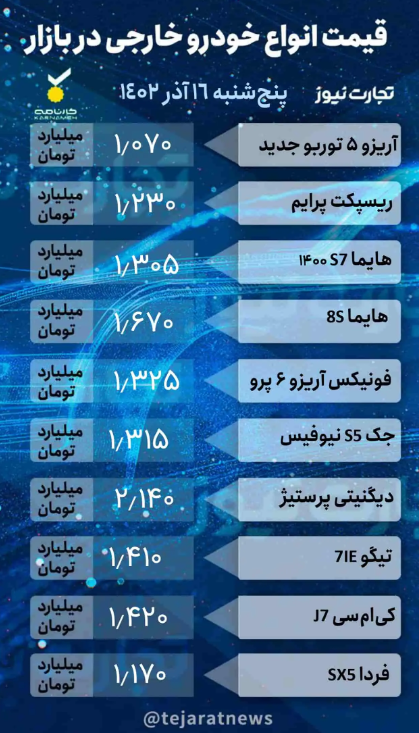 بازار خودرو؛ آخرین قیمت پژو ۲۰۷، کوییک و هایما +جدول