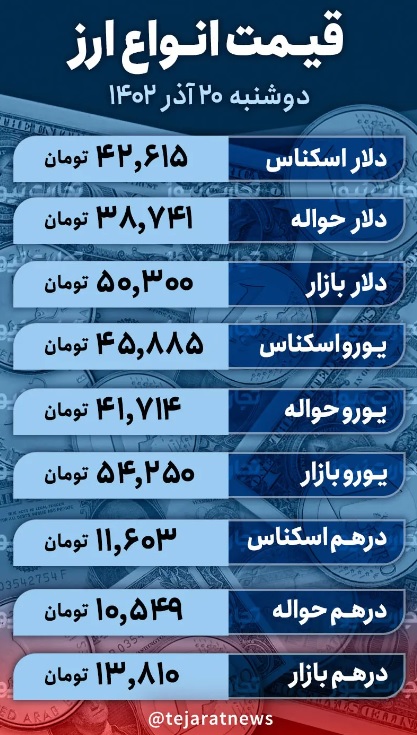 سقوط دلار به کانال ۴۵ هزار تومانی؟