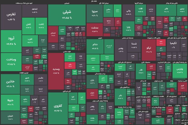 هفته بد برای «بورس»